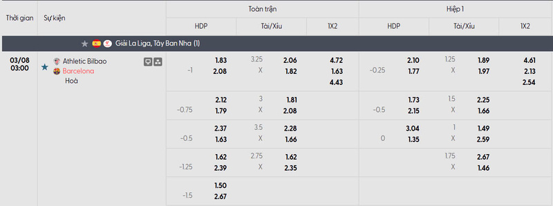 Nhận định bóng đá Athletic Bilbao vs Barcelona, 3h ngày 08/03 1 Bảng tỷ lệ kèo của trận đấu Athletic Bilbao vs Barcelona
